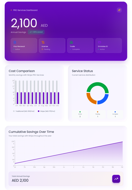 Dashboard Analytics